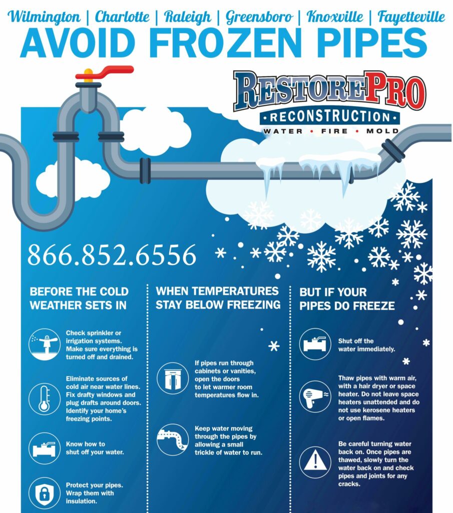 Frozen Pipes, Roof Ice Dams, Prevention & Repair