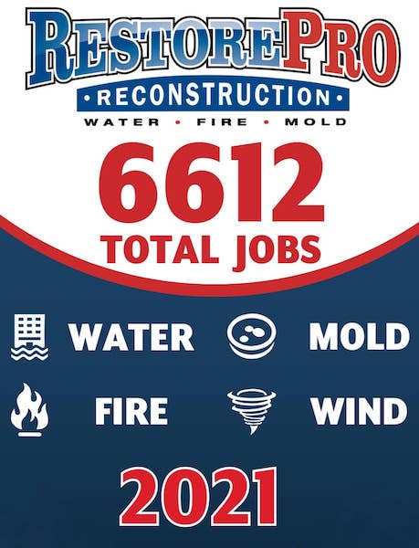 6612 Restoration Jobs in 2021
